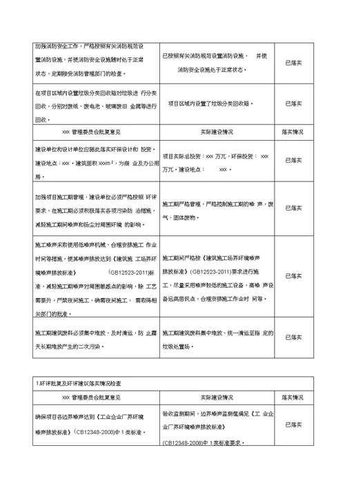 房地产项目固废、噪声验收报告