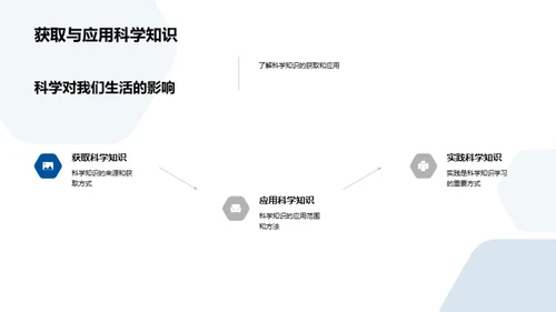 科学启蒙之旅