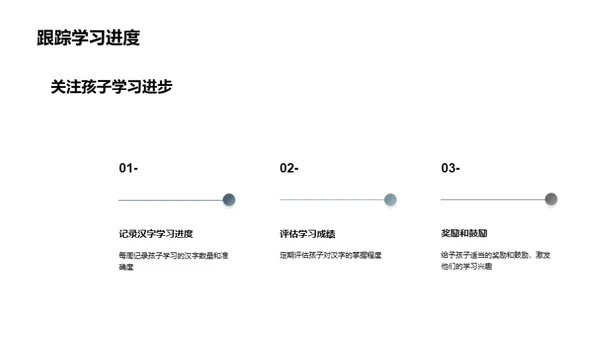 汉字学习指南