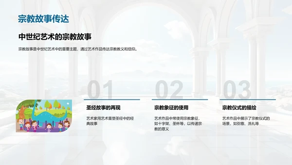 艺术历史的演变