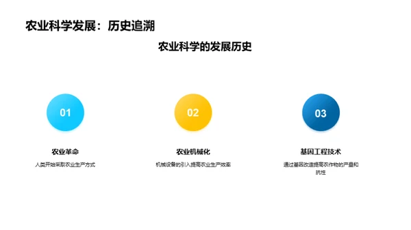 农业科学创新展望