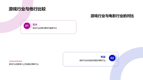 游戏行业的变革与影响