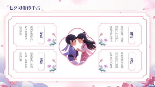 玫瑰红藤萝紫双色中国风七夕文化学校传统文化课程PPT模板