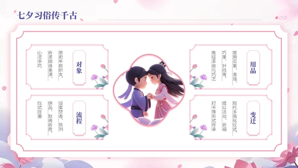 玫瑰红藤萝紫双色中国风七夕文化学校传统文化课程PPT模板