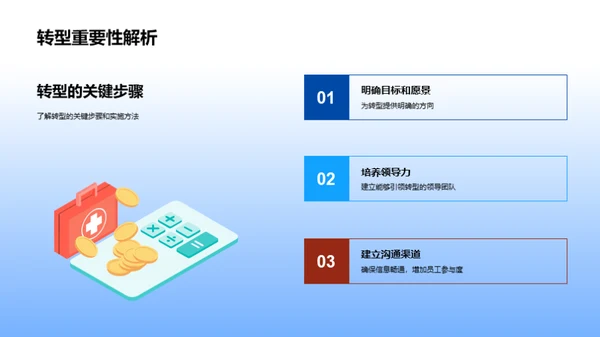 房产业企业文化革新