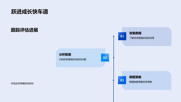 课堂行为改善PPT模板