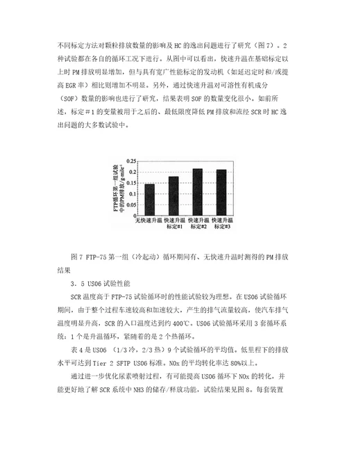 尿素SCR系统对柴油车NOx排放控制的进展