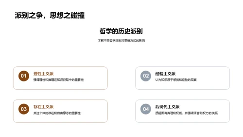 哲学视角下的研究方法