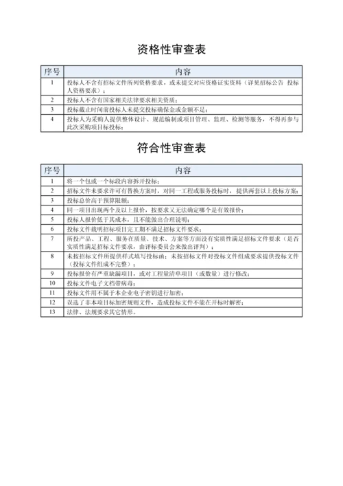 农产品市场升级改造工程招标文件模板.docx