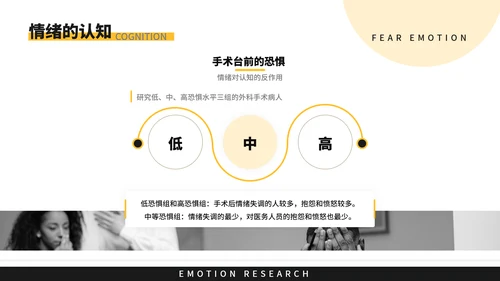 抑郁症情绪研究教育教学PPT模板