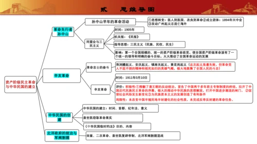 第三单元  资产阶级民主革命与中华民国的建立（复习课件）-【课堂无忧】新课标同步核心素养课堂