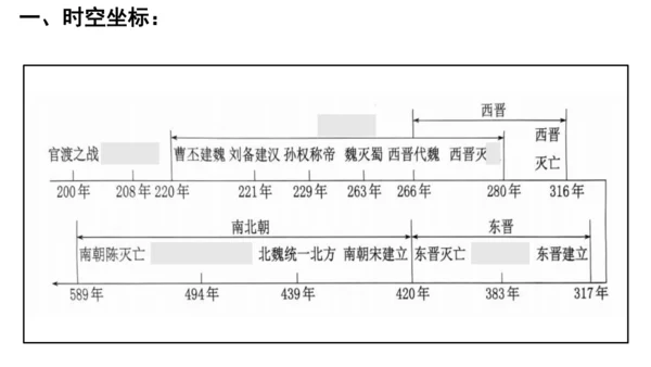 第四单元 三国两晋南北朝时期政权分立与民族交融 课件