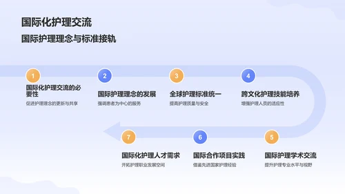 蓝色插画风医疗医学护士护理工作汇报PPT模板