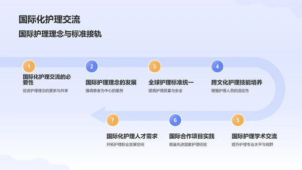 蓝色插画风医疗医学护士护理工作汇报PPT模板