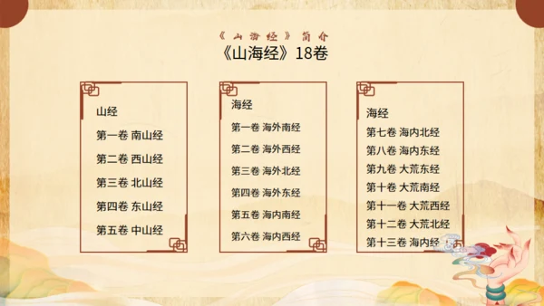 《山海经》介绍通用PPT模板