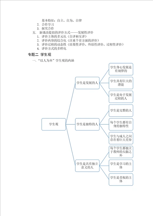 教师资格证综合素质中学重点