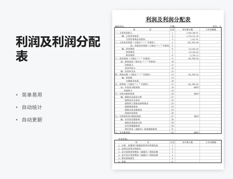 利润及利润分配表