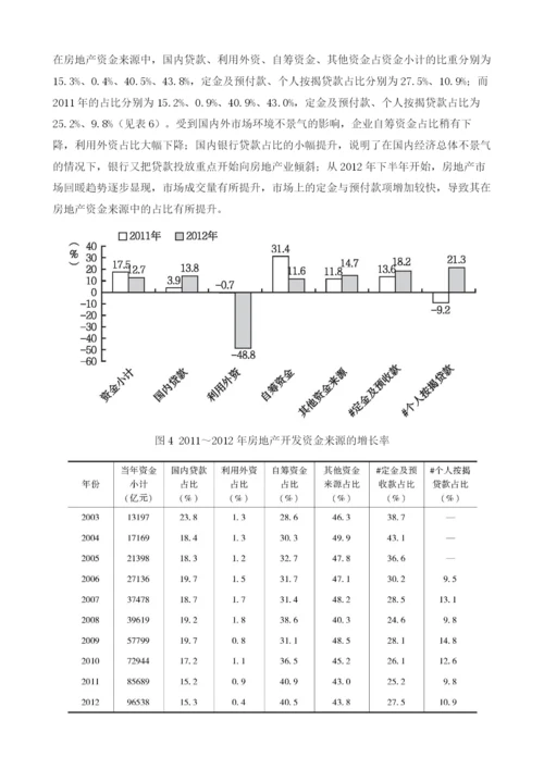 房地产投融资现状及趋势分析.docx