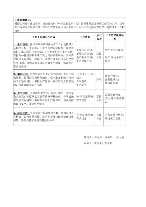 事业部岗位说明书汇编74页