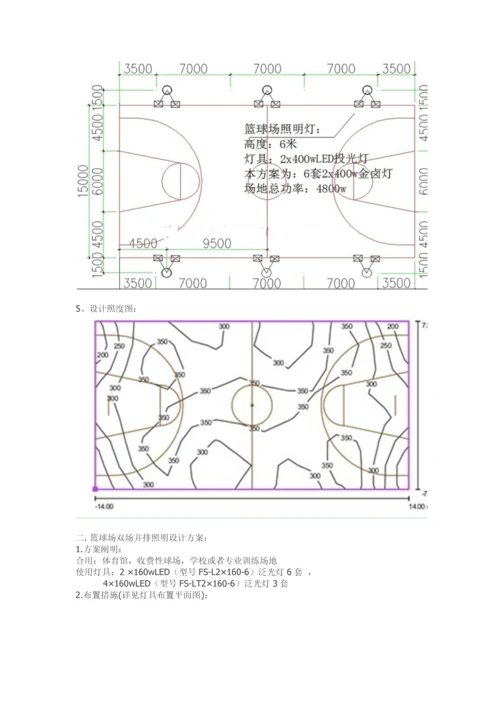 标准篮球场LED灯具照明方案.docx