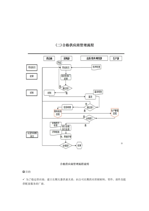 02-采购与出入库管理流程.docx