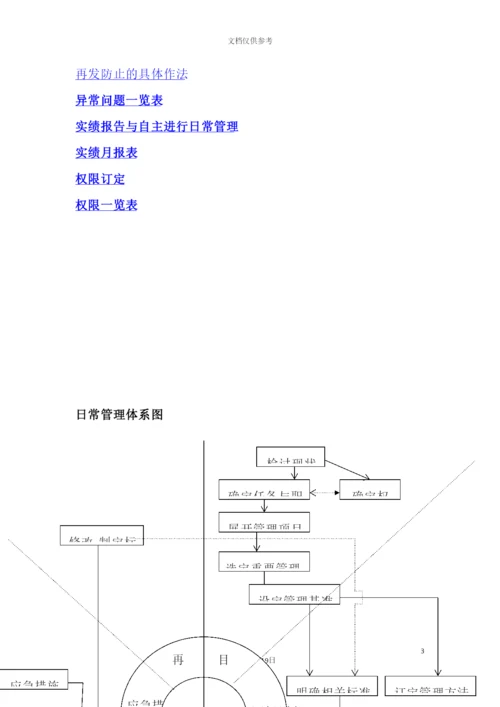 企业组织日常管理体系图.docx