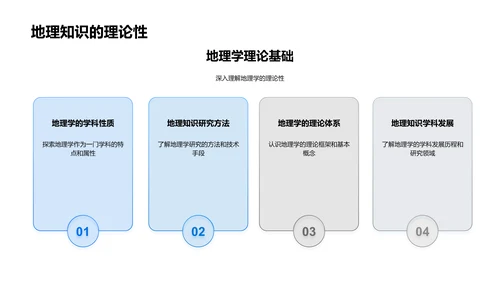 实用地理知识PPT模板