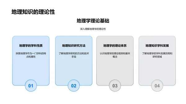 实用地理知识PPT模板