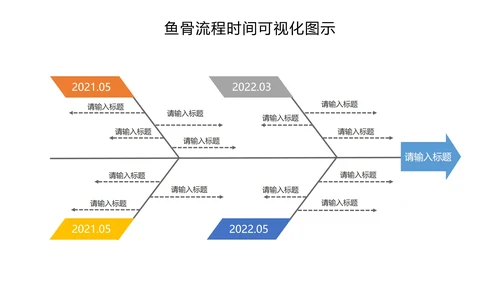 鱼骨流程时间可视化图示PPT模板