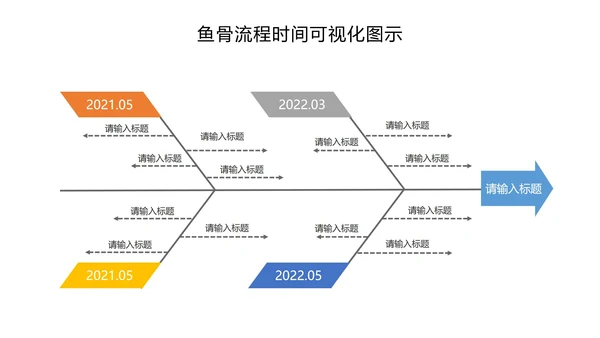 鱼骨流程时间可视化图示PPT模板