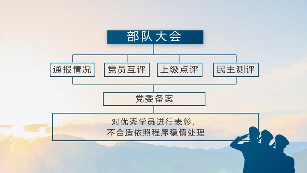大学生国防教育八一军事部队动态PPT