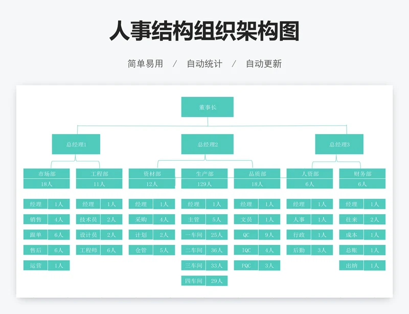 人事结构组织架构图