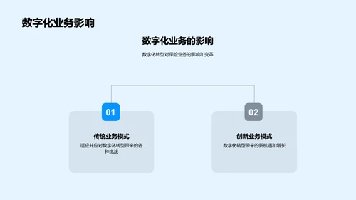 保险业数字化述职总结PPT模板