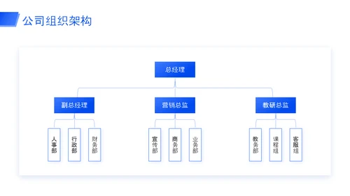 招聘宣讲会企业秋招宣讲会ppt模板