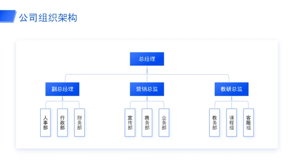 招聘宣讲会企业秋招宣讲会ppt模板