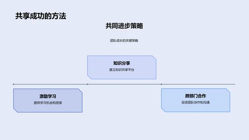 年度保险业绩总结