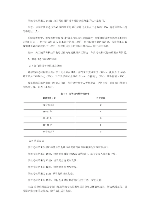 绩效管理制度范本合集