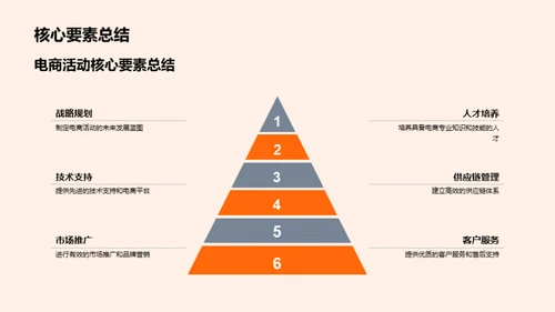 电商人才战略规划