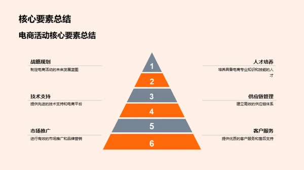 电商人才战略规划