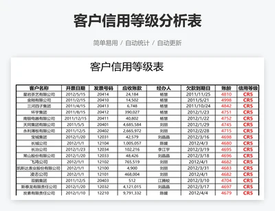 客户信用等级分析表