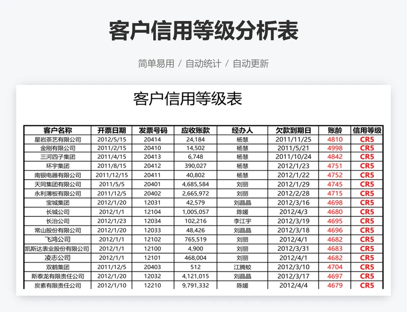 客户信用等级分析表