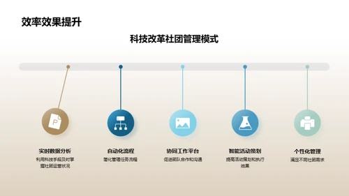 科技赋能社团管理