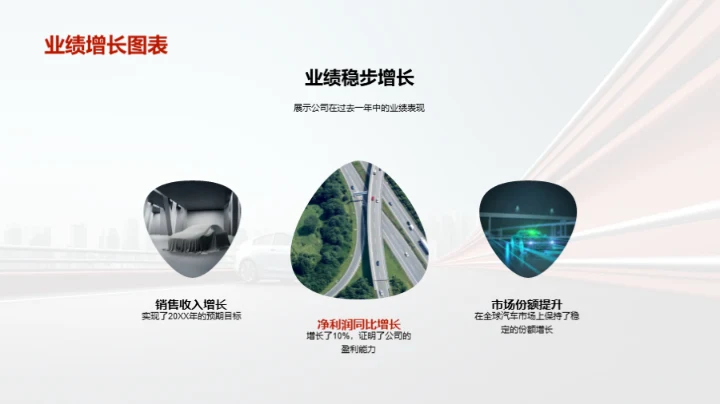 驾驭未来 共创辉煌