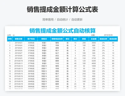 销售提成金额计算公式表