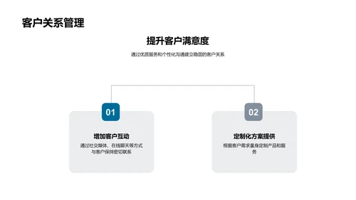 营销策划成果分享