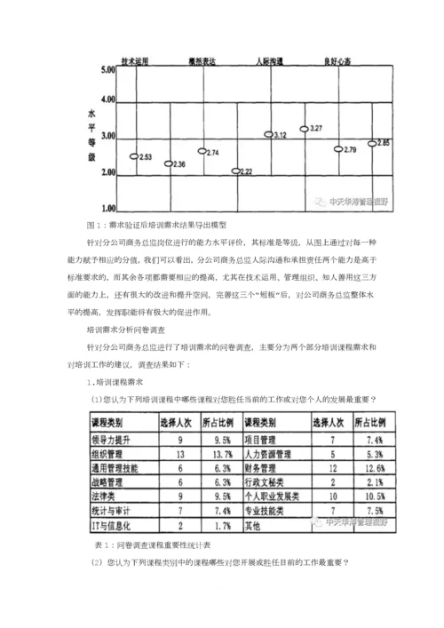 实战案例——如何进行培训需求分析？.docx