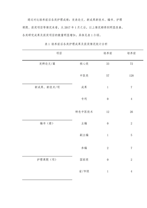 中医护理人才培养模式分析