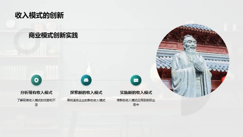 商业模式创新探索