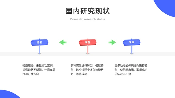 网络与新媒体专业论文答辩