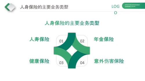 保险理财金融人保公司新人入职培训PPT